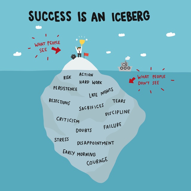 Eisbergmodell für Erfolg im Business